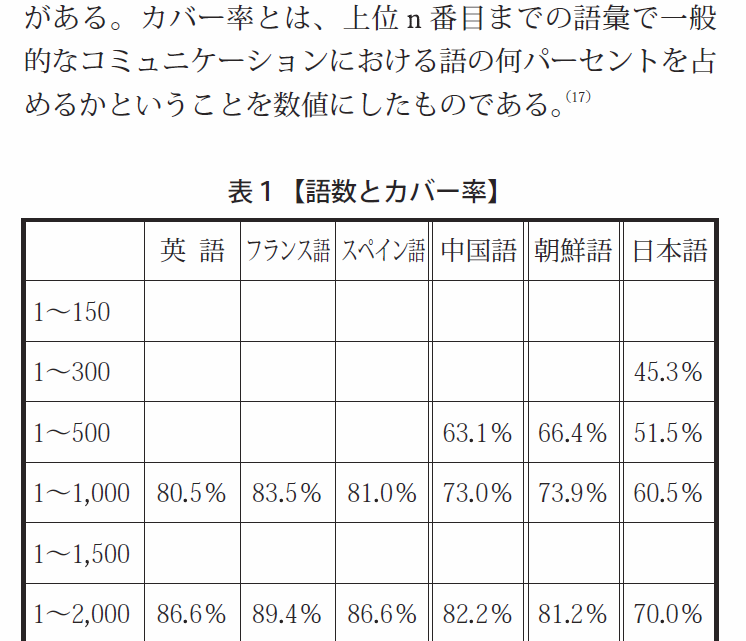 英語は絶対にマスターできますか 右脳で英数学習と多読